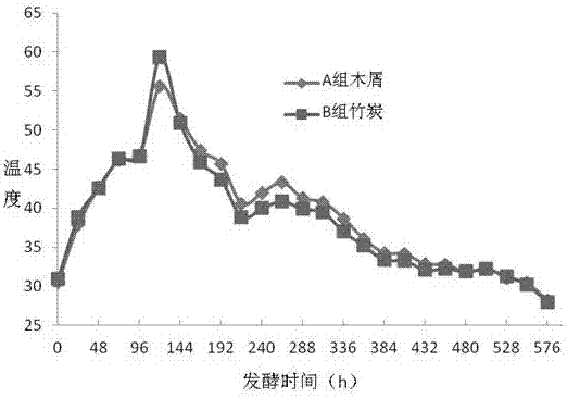 Multilayer aerobic fermentation system and fermentation method thereof