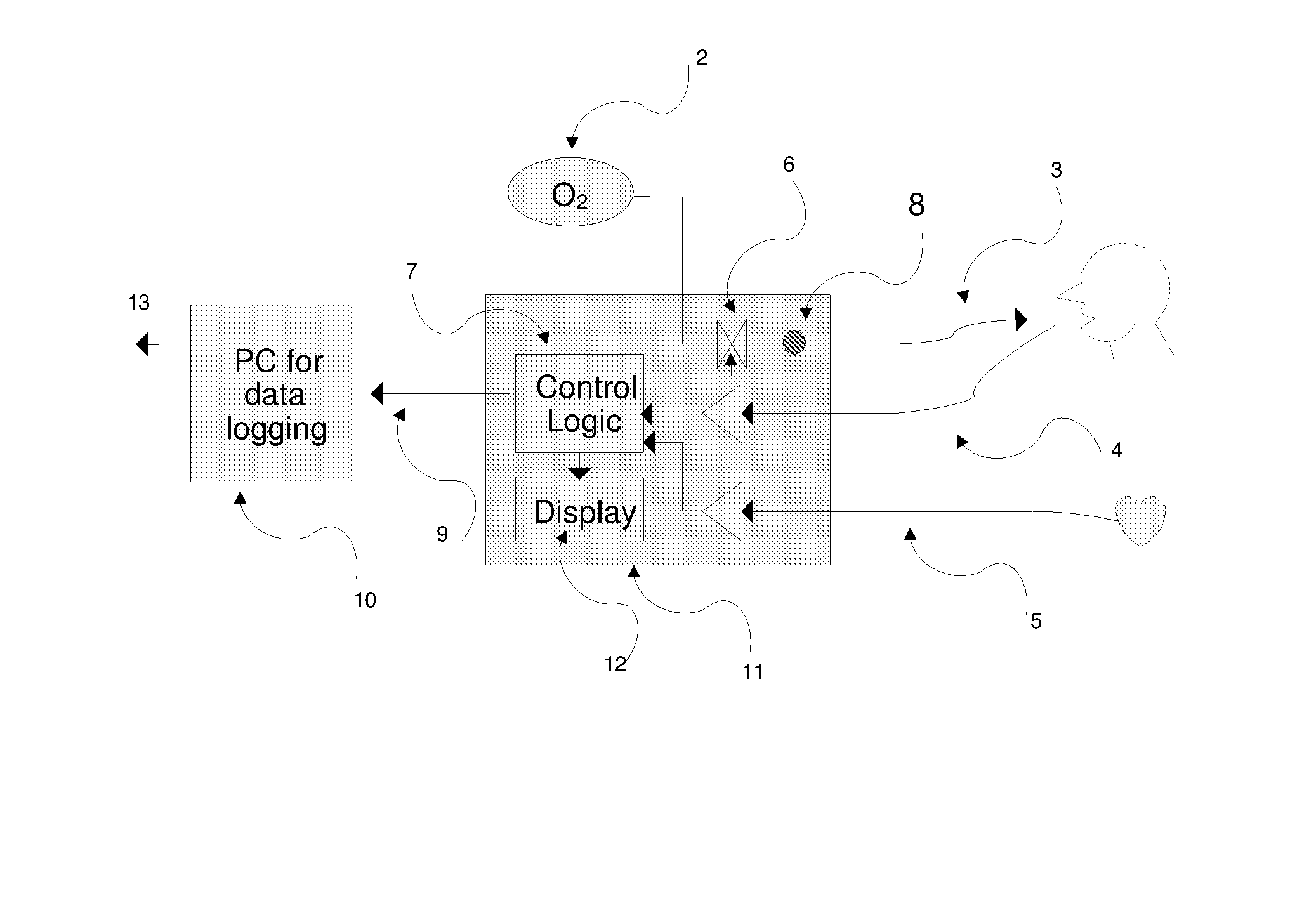 Device and method for supplying and dosing gas to a breathing person
