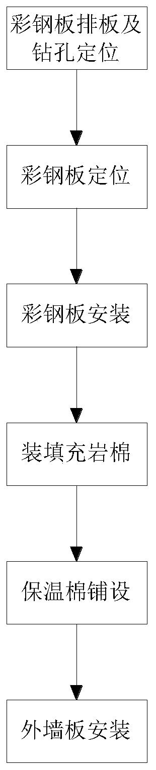 Purlin-free wall face colorful steel plate system and mounting method thereof