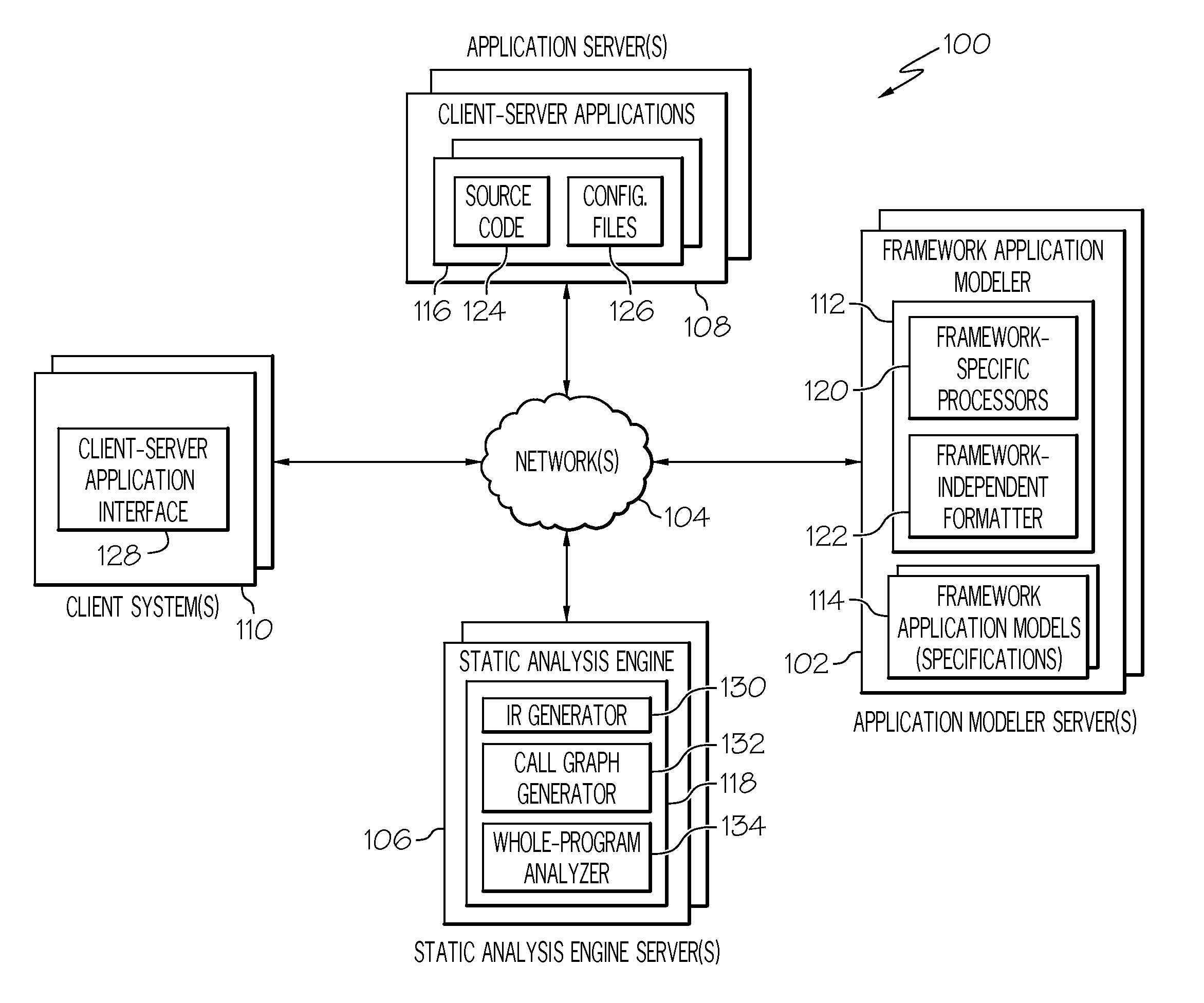 Static analysis of client-server applications using framework independent specifications