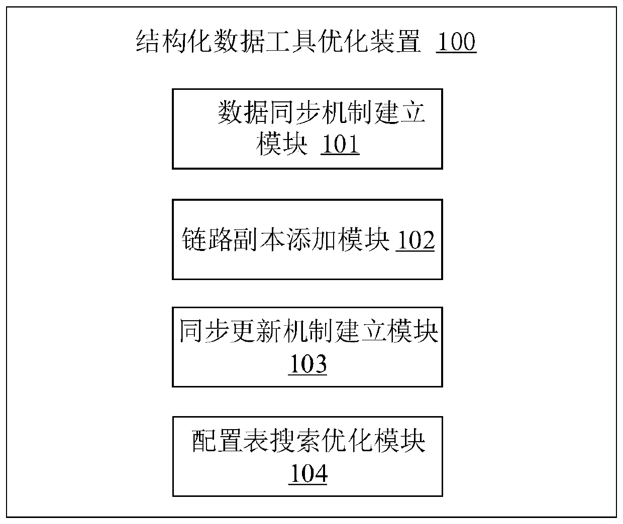 Structured data tool optimization method and device, electronic equipment and storage medium