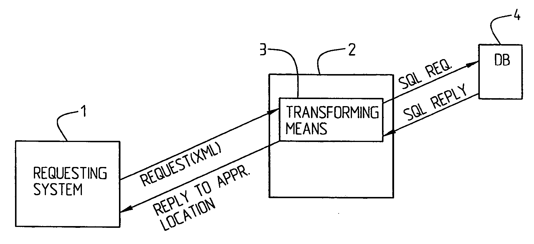 System and method relating to access of information