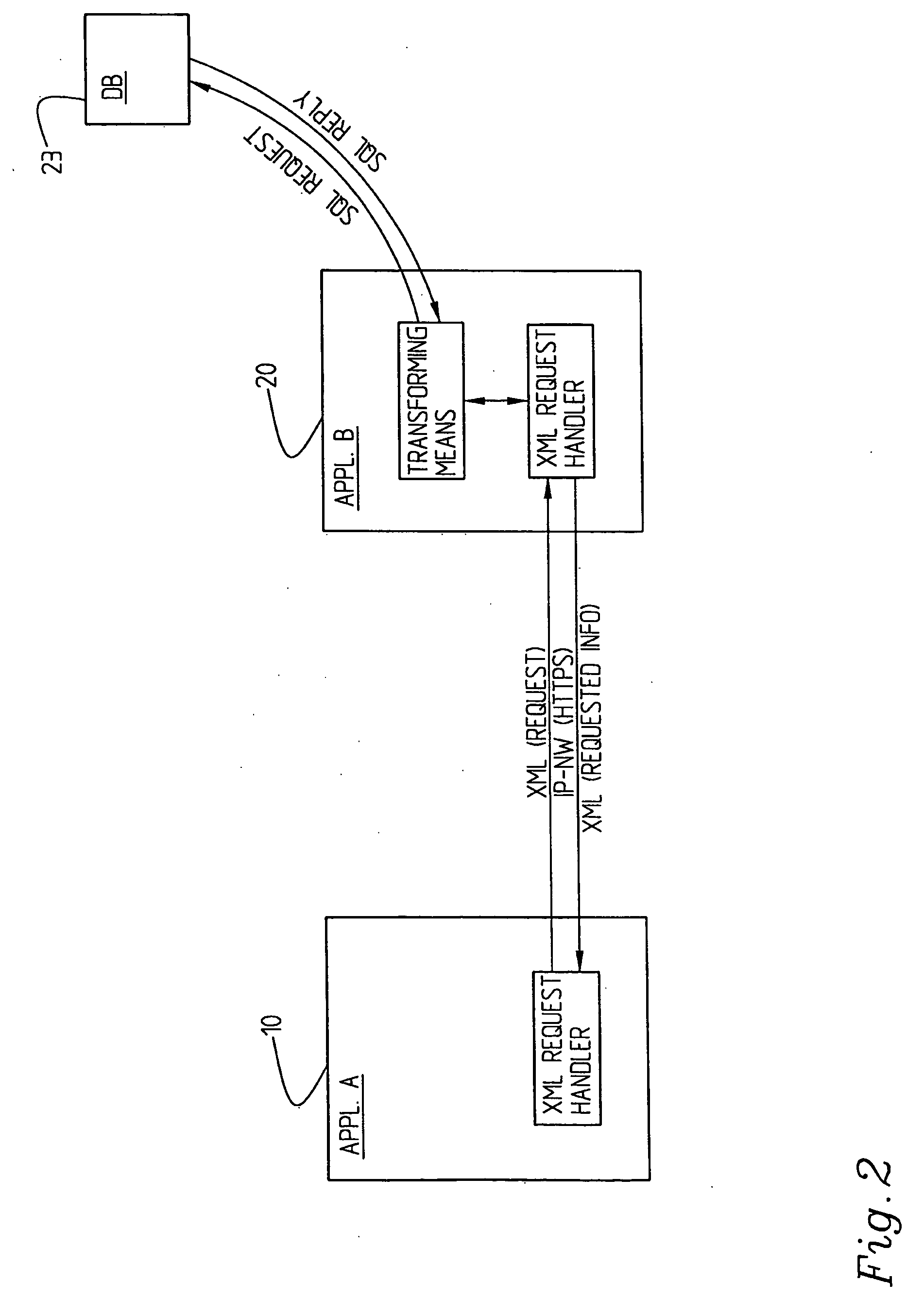 System and method relating to access of information