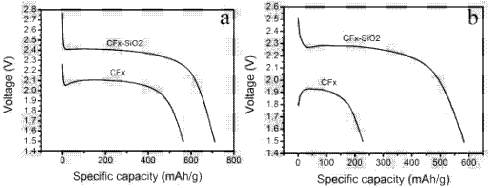 A kind of silica-modified fluorocarbon material and preparation method thereof