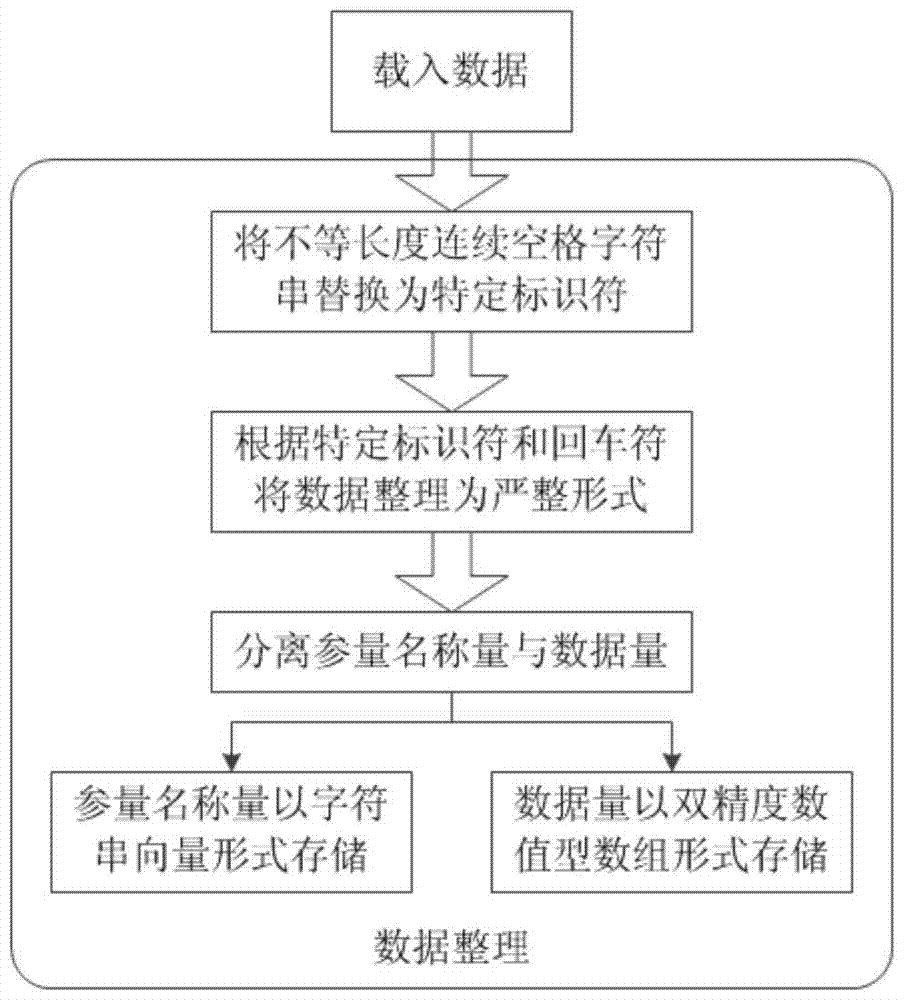 Airborne wireless data communication relay unit remaining life prediction method and prediction device