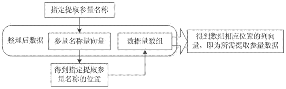 Airborne wireless data communication relay unit remaining life prediction method and prediction device