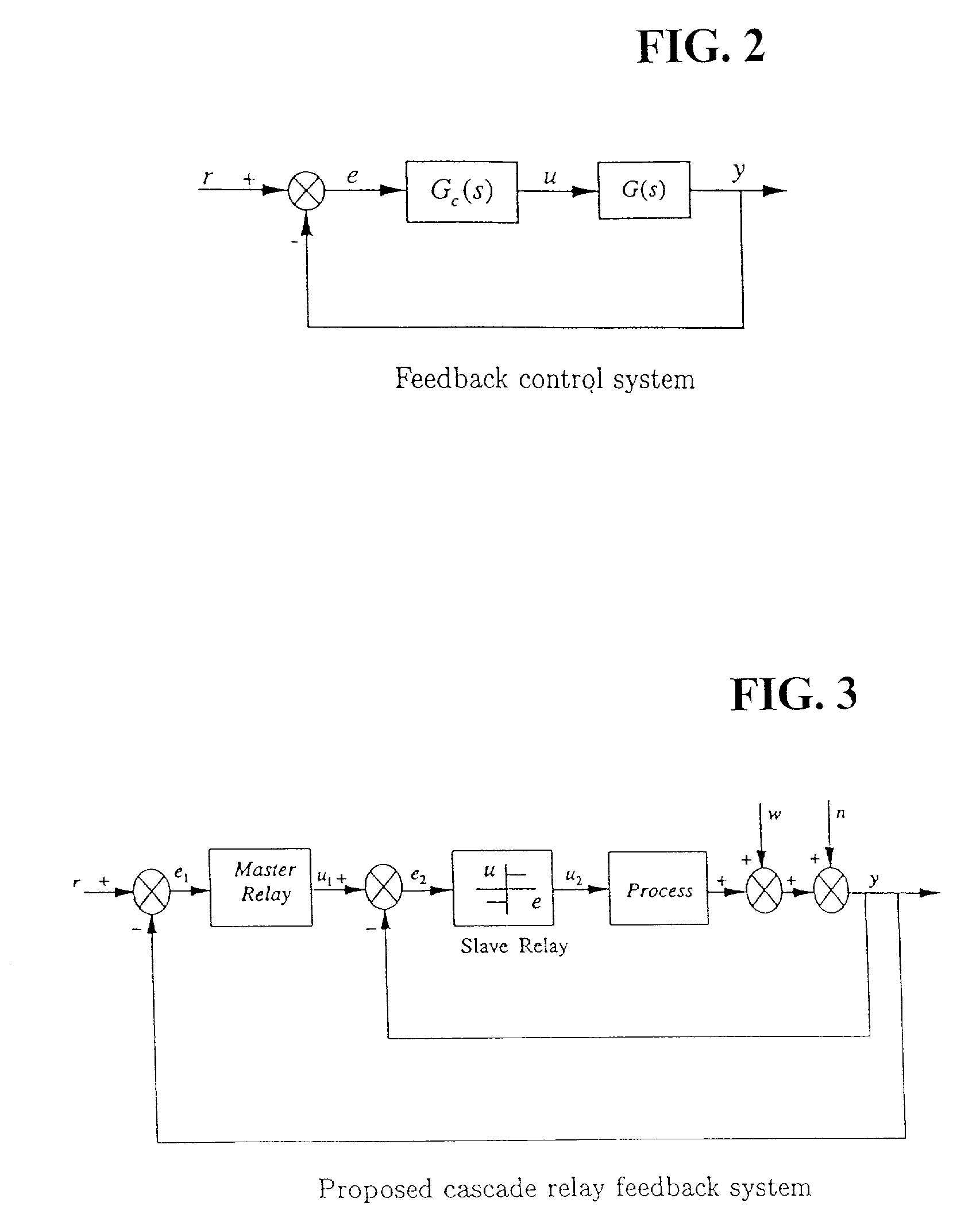 Robust process identification and auto-tuning control