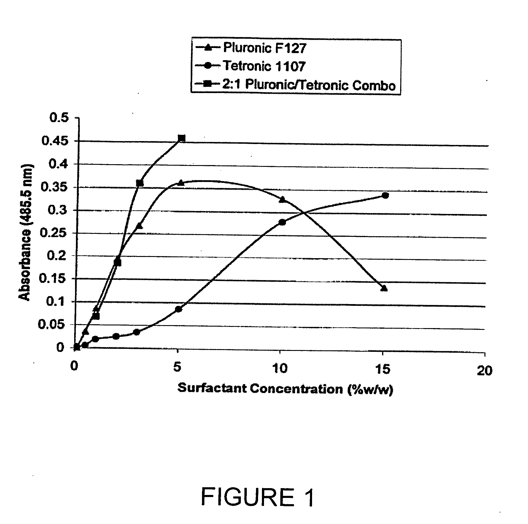 Compositions for solubilizing lipids