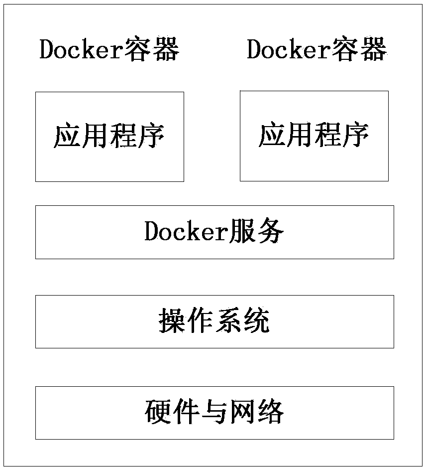 Docker-based lightweight website deployment method