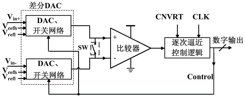 An Improved 10‑bit Differential Capacitive Segment-Coupled DAC