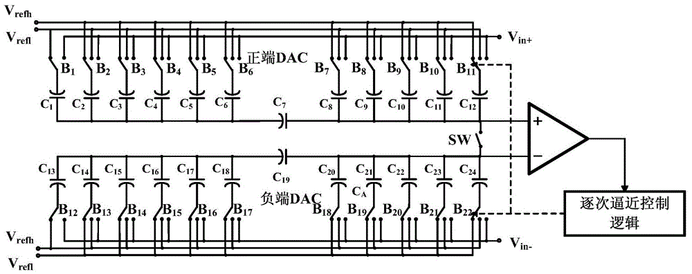 An Improved 10‑bit Differential Capacitive Segment-Coupled DAC