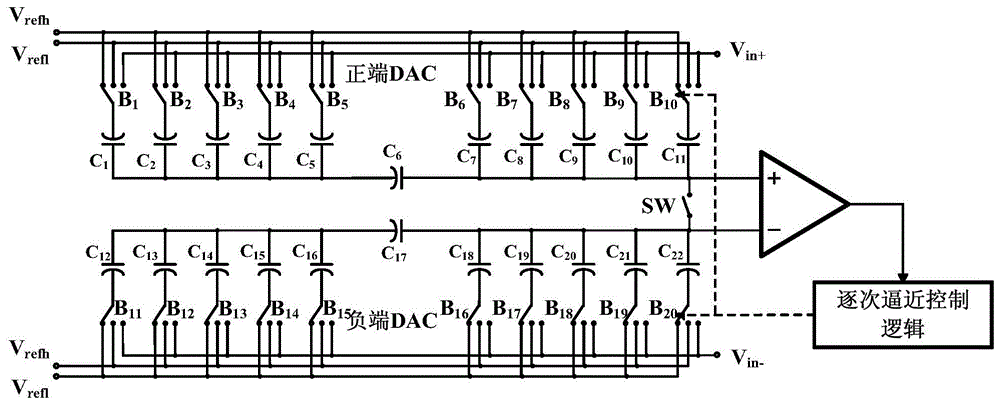 An Improved 10‑bit Differential Capacitive Segment-Coupled DAC