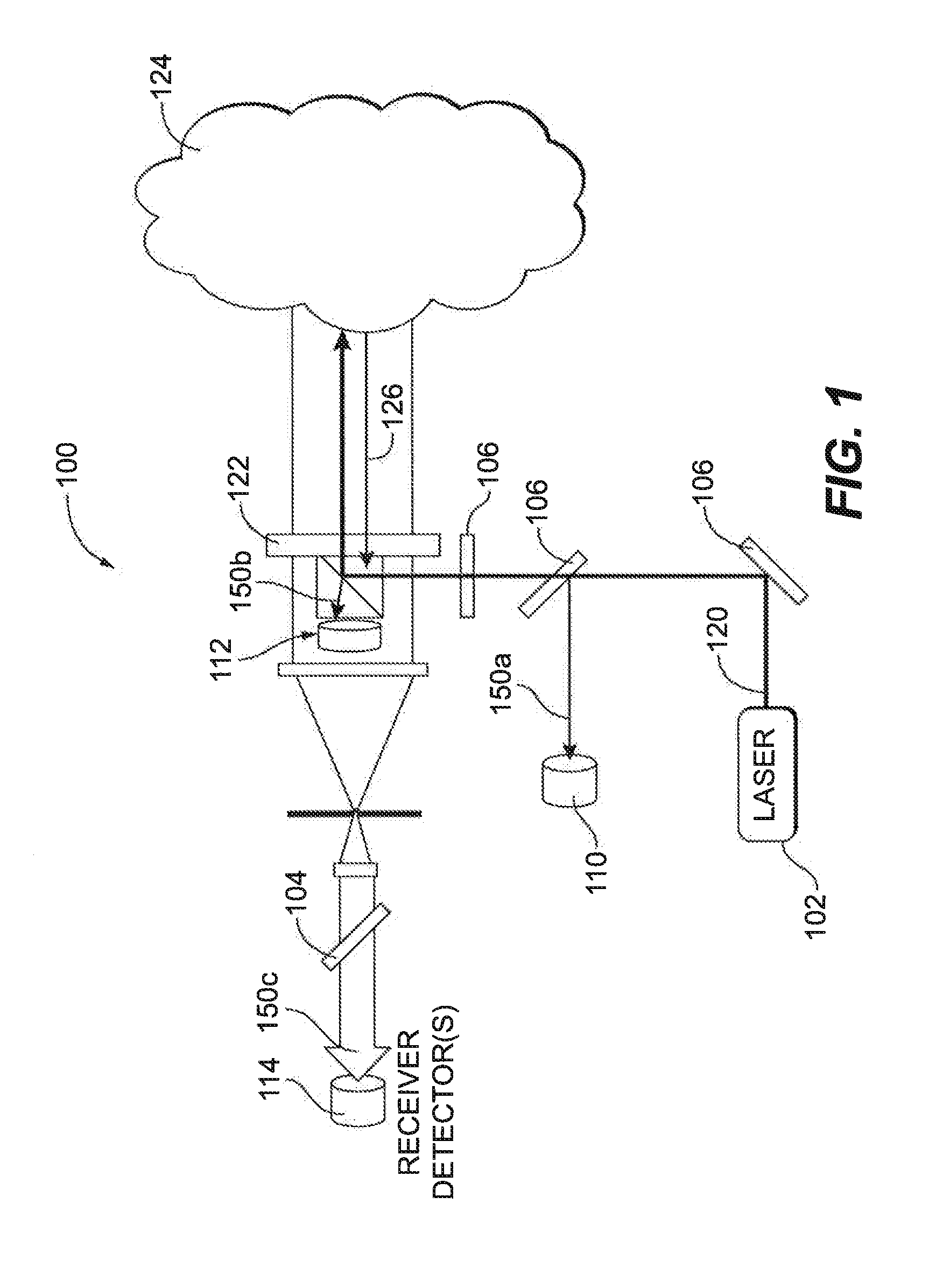 System and method for monitoring optical subsystem performance in cloud lidar systems