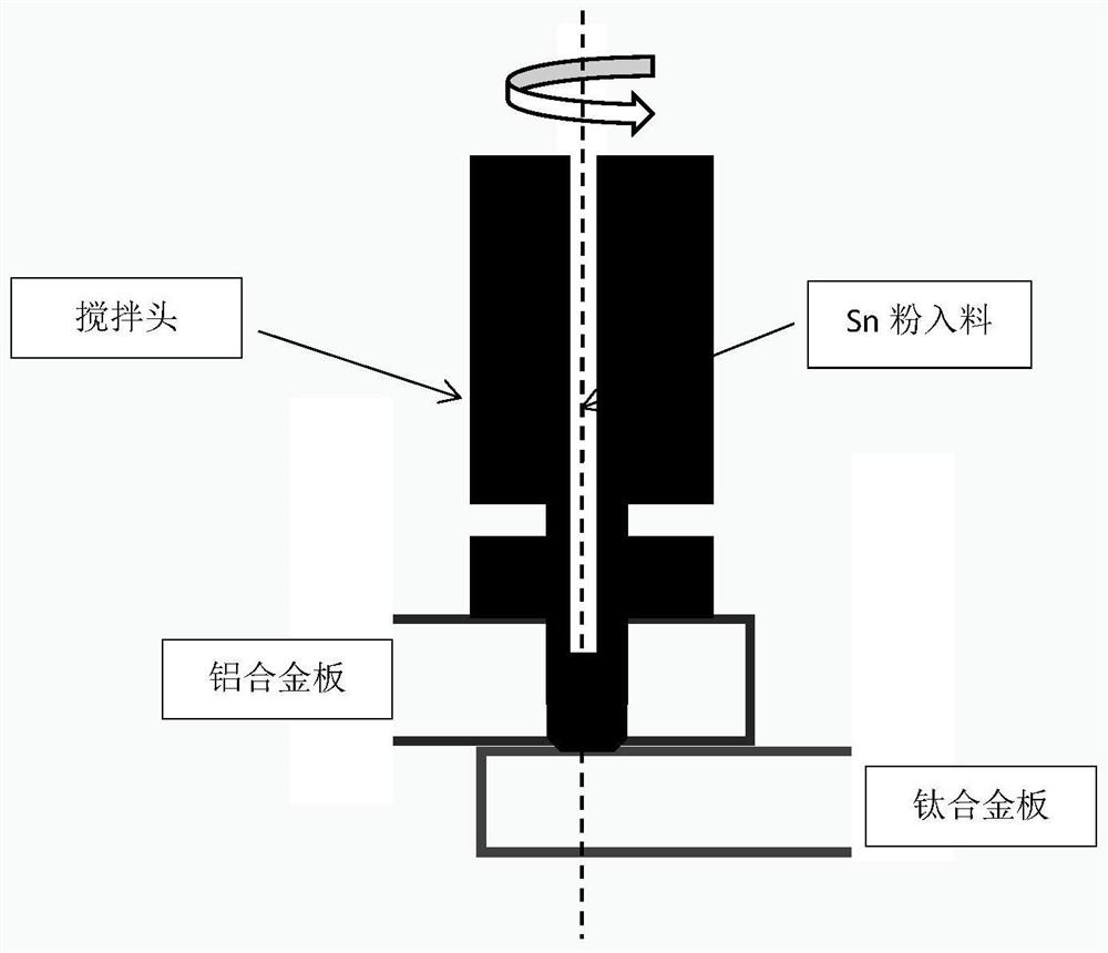 A method for realizing heterogeneous welding of titanium alloy and aluminum alloy