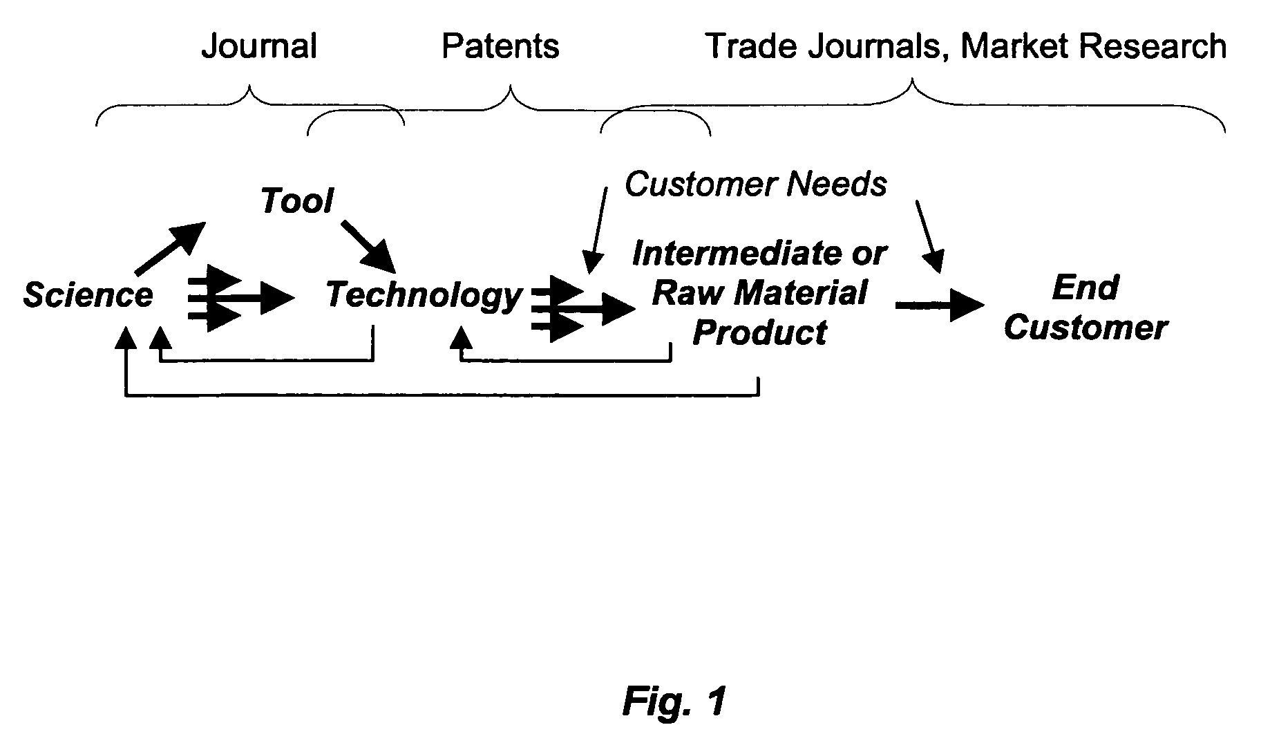 Methods for document indexing and analysis