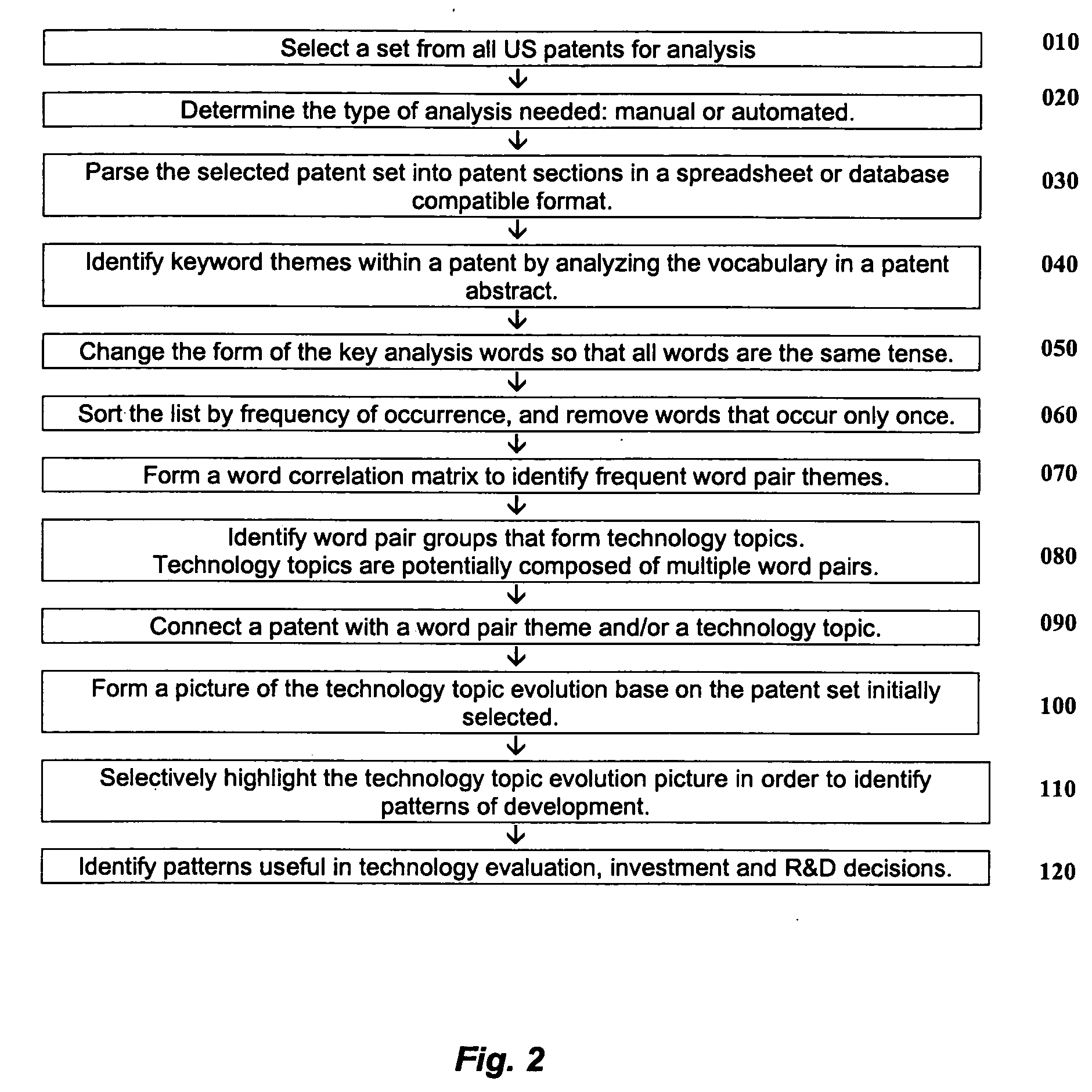 Methods for document indexing and analysis