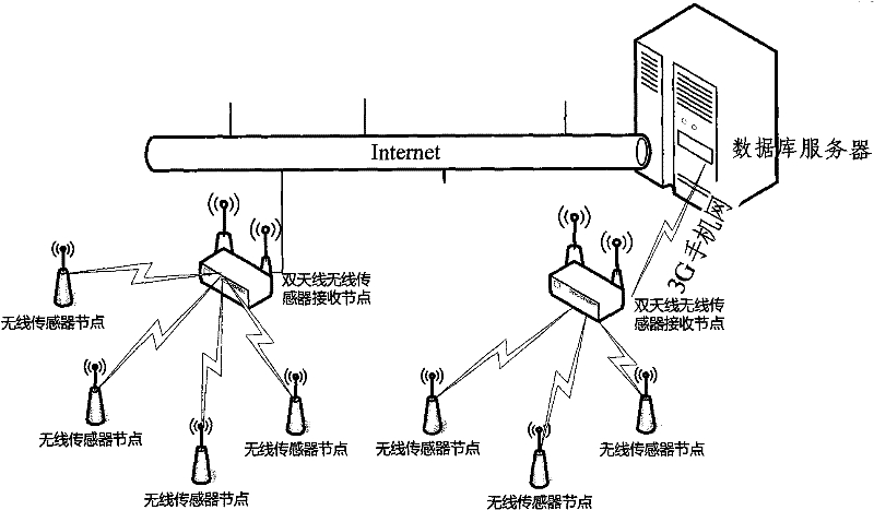 Method for achieving multi-frequency coverage of wireless sensor network based on time division multiplex