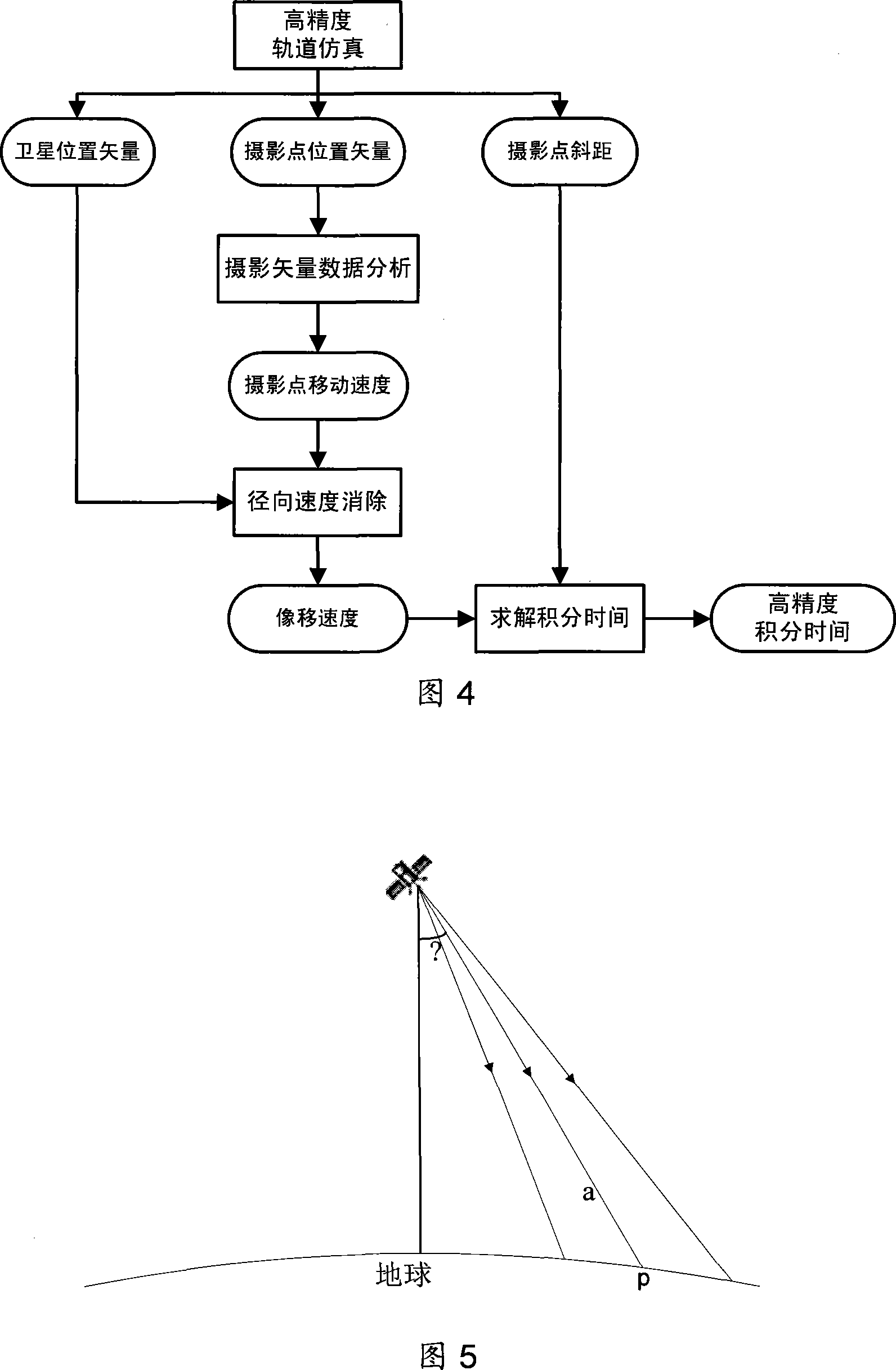 Method for calculation and regulation of integral time of star-loading TDICCD camera