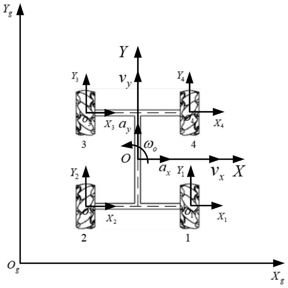 Mobile robot motion planning method and system based on Mecanum wheels