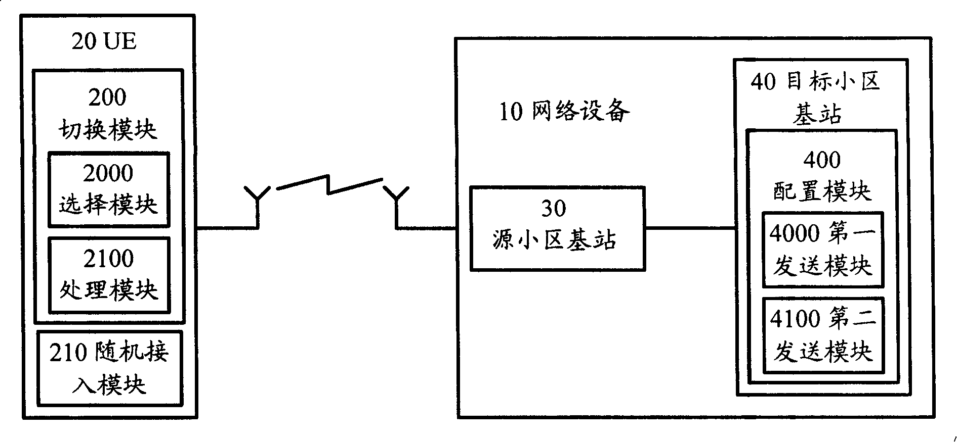 Method and system for customer premise equipment to access network equipment