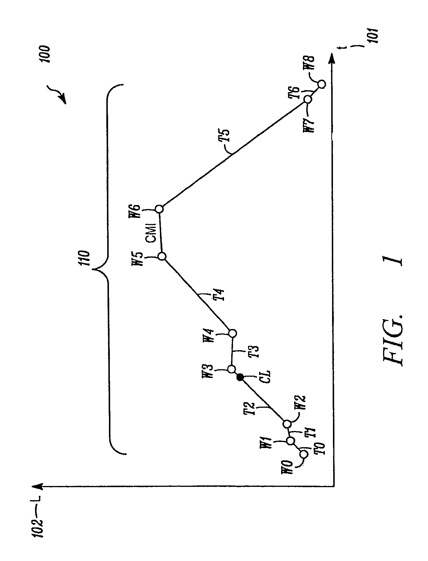 Method and system for resource planning for service provider