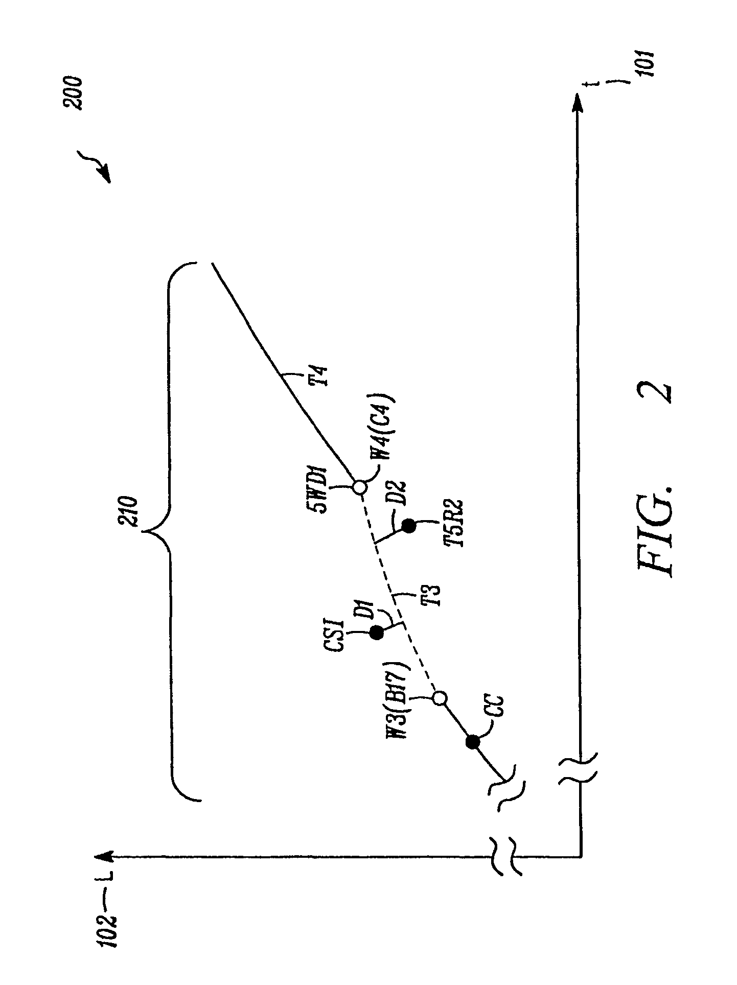 Method and system for resource planning for service provider