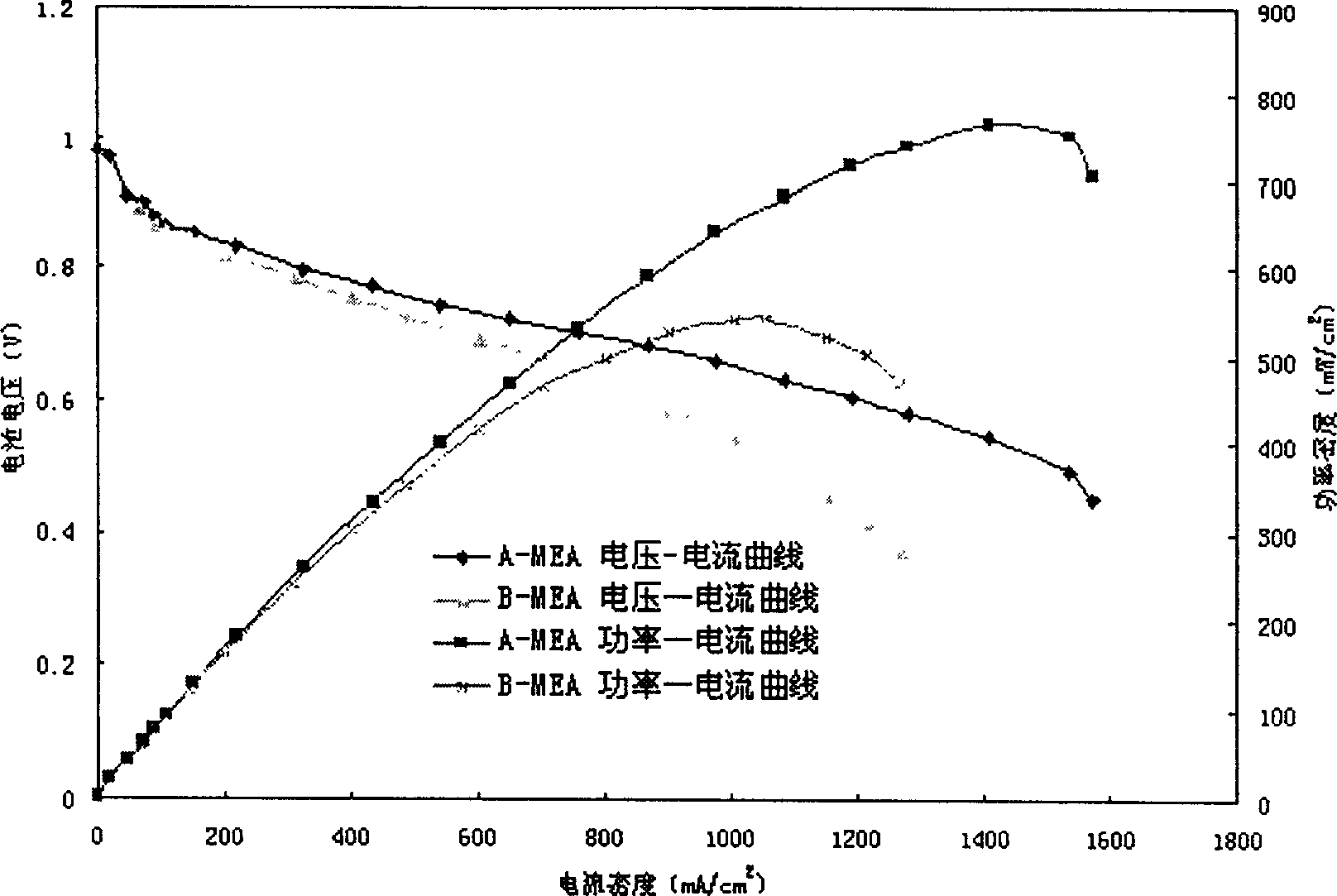 Porous gas diffusion electrode for fuel battery and preparing method thereof