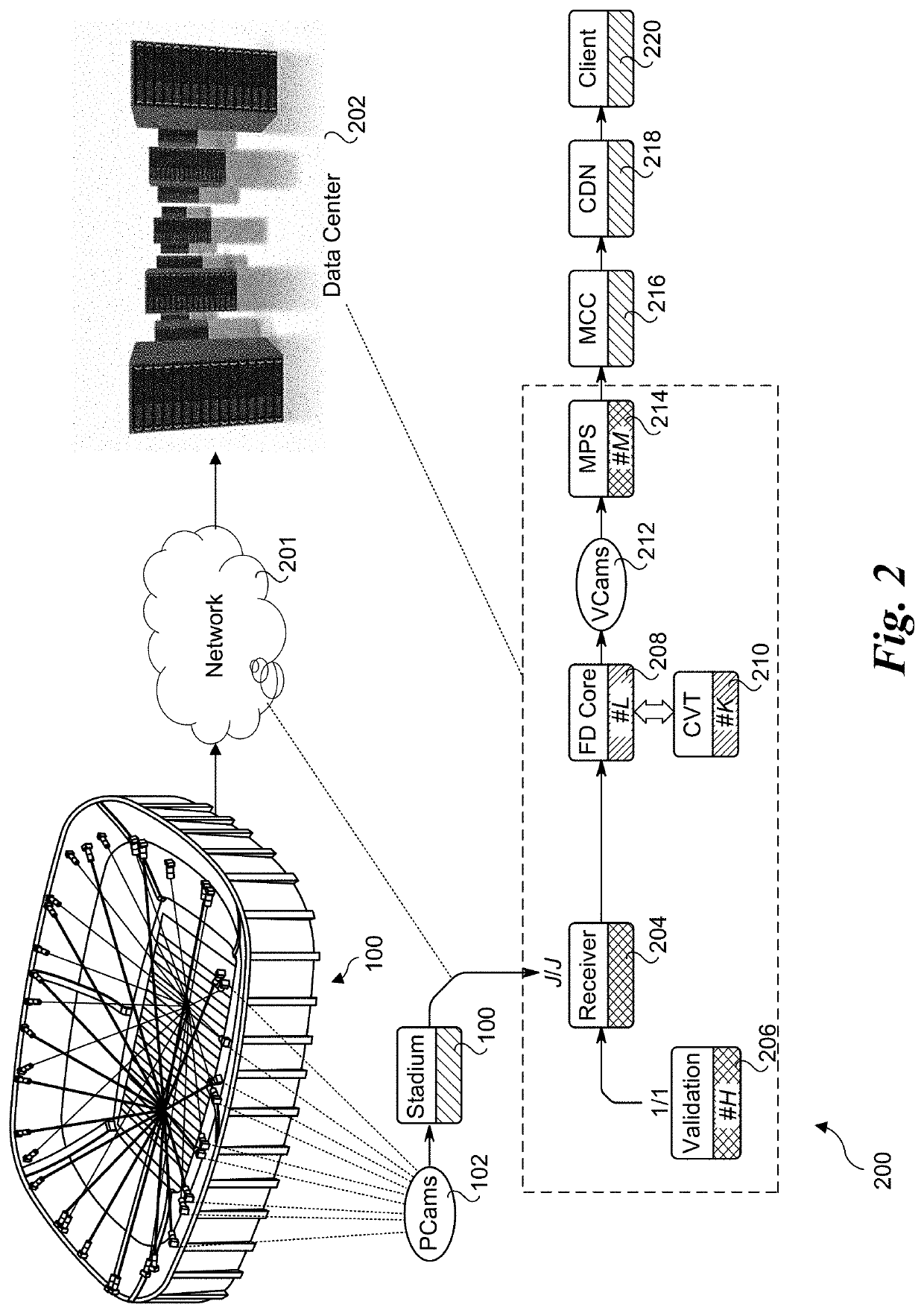 Networking for distributed microservices communication for real-time multi-view computer vision streaming applications