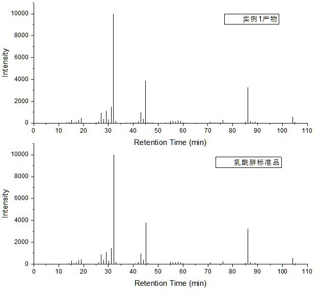 Method for synthesizing lacthydrazide