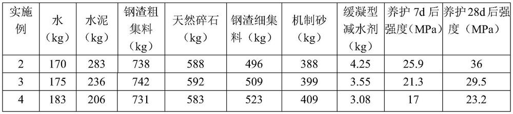 Steel slag doped composite foundation structure and construction method thereof