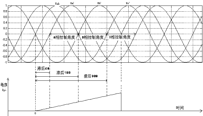 Generation method of driving waveform of thyristor rectifier and drive circuit of thyristor rectifier