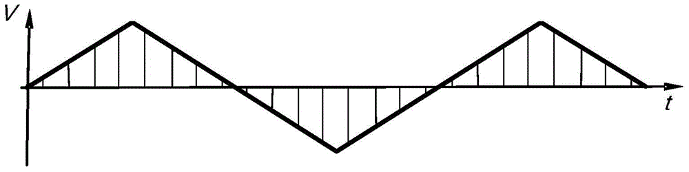 Triangular wave excited Wheatstone bridge measuring circuit