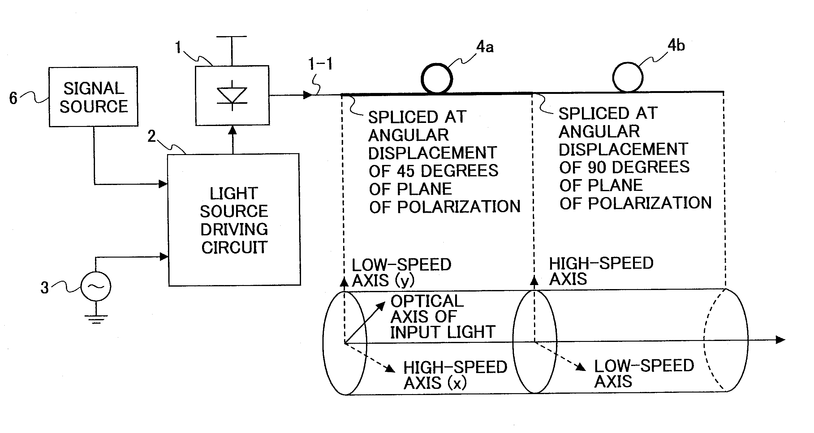 Polarized wave scrambler and optical signal transmission apparatus