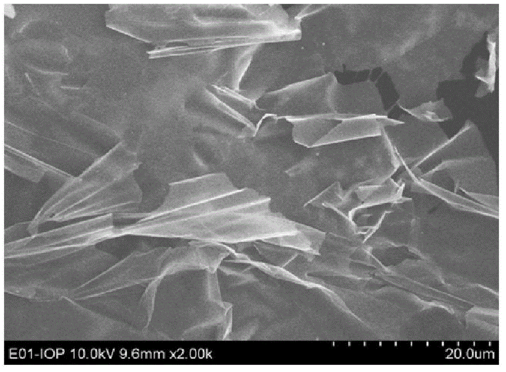 Pyrolysis hard carbon material and preparation method and use thereof