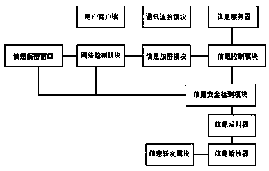 Data transmission system in wireless communication system