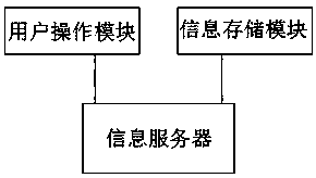 Data transmission system in wireless communication system