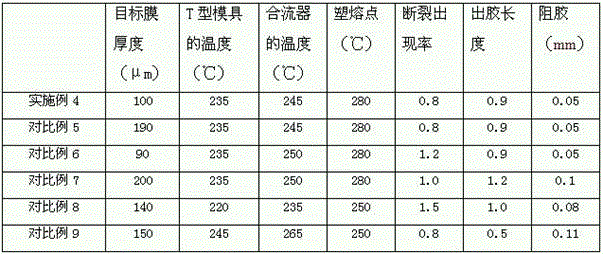 Three-layer co-extrusion high-temperature-resistant glue blocking release film and production process thereof