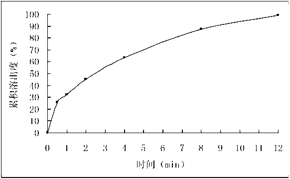 Duloxetine hydrochloride enteric-coated tablet and preparation method