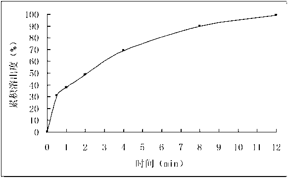 Duloxetine hydrochloride enteric-coated tablet and preparation method