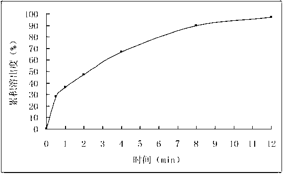 Duloxetine hydrochloride enteric-coated tablet and preparation method