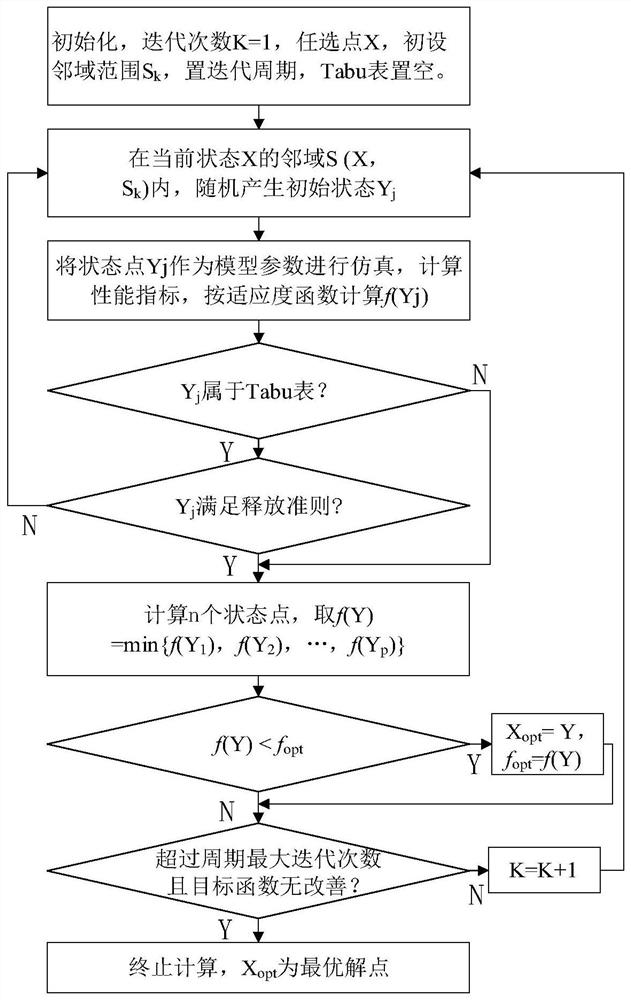 A Composite Suppression Method for Thrust Fluctuation of Permanent Magnet Linear Motor Based on Tabu and Dob