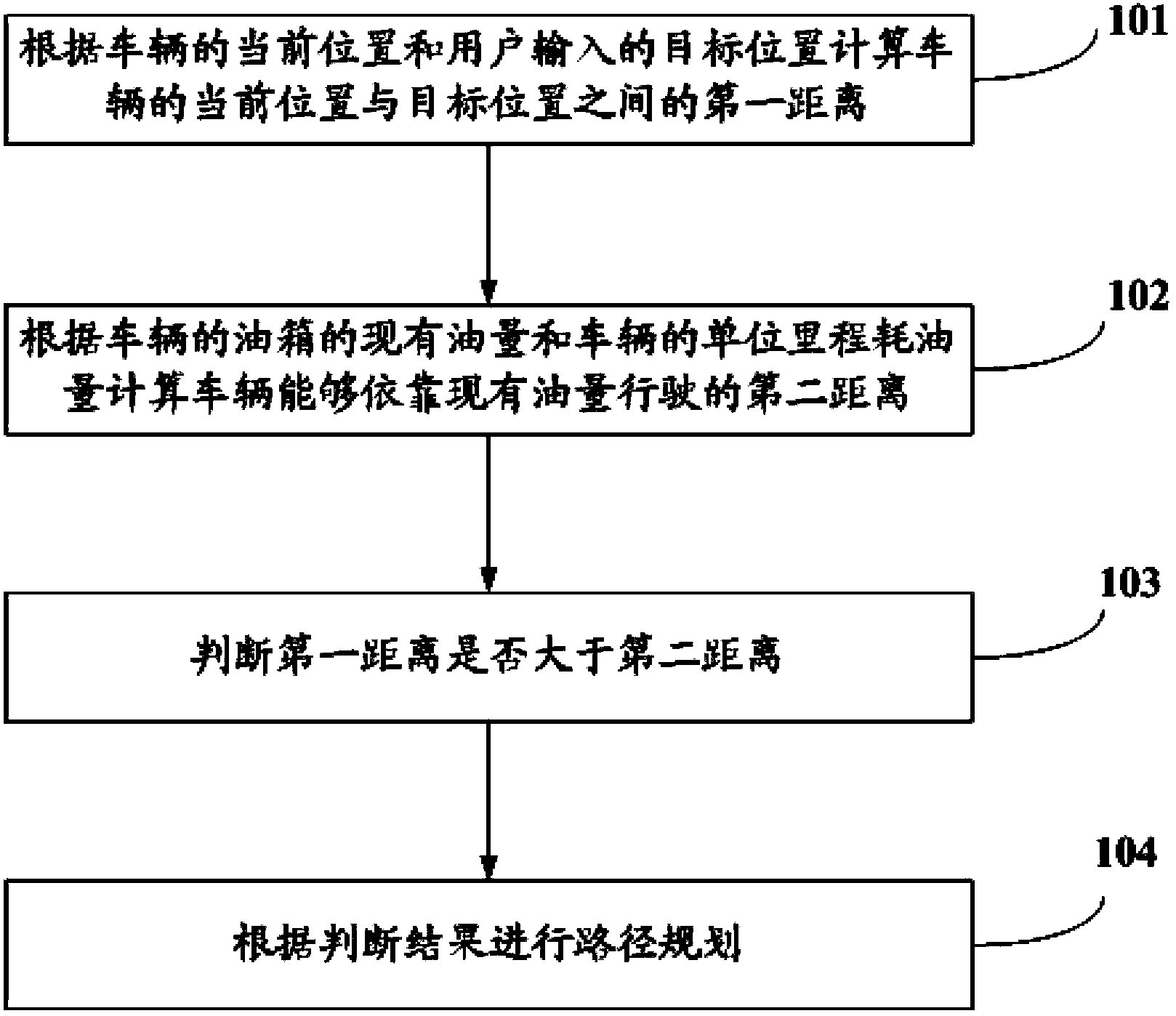 Vehicle navigation method and system