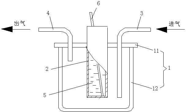 Determination apparatus for dew point of gas