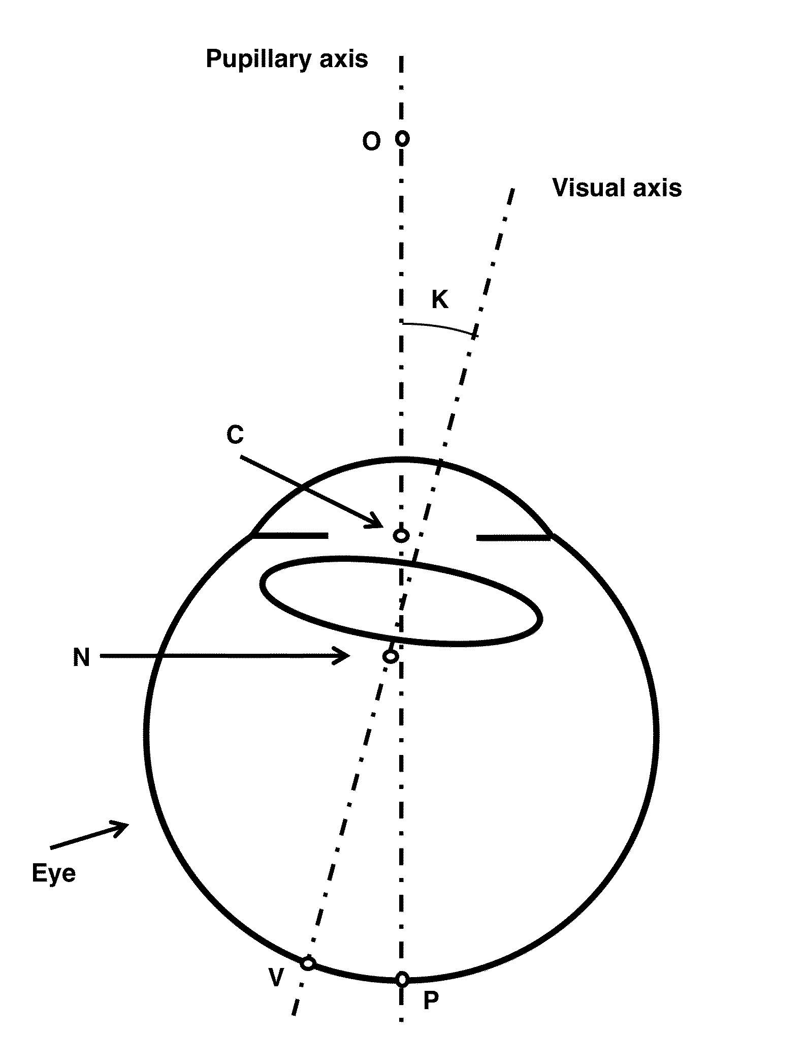 Methods for objectively determining the visual axis of the eye and measuring its refraction