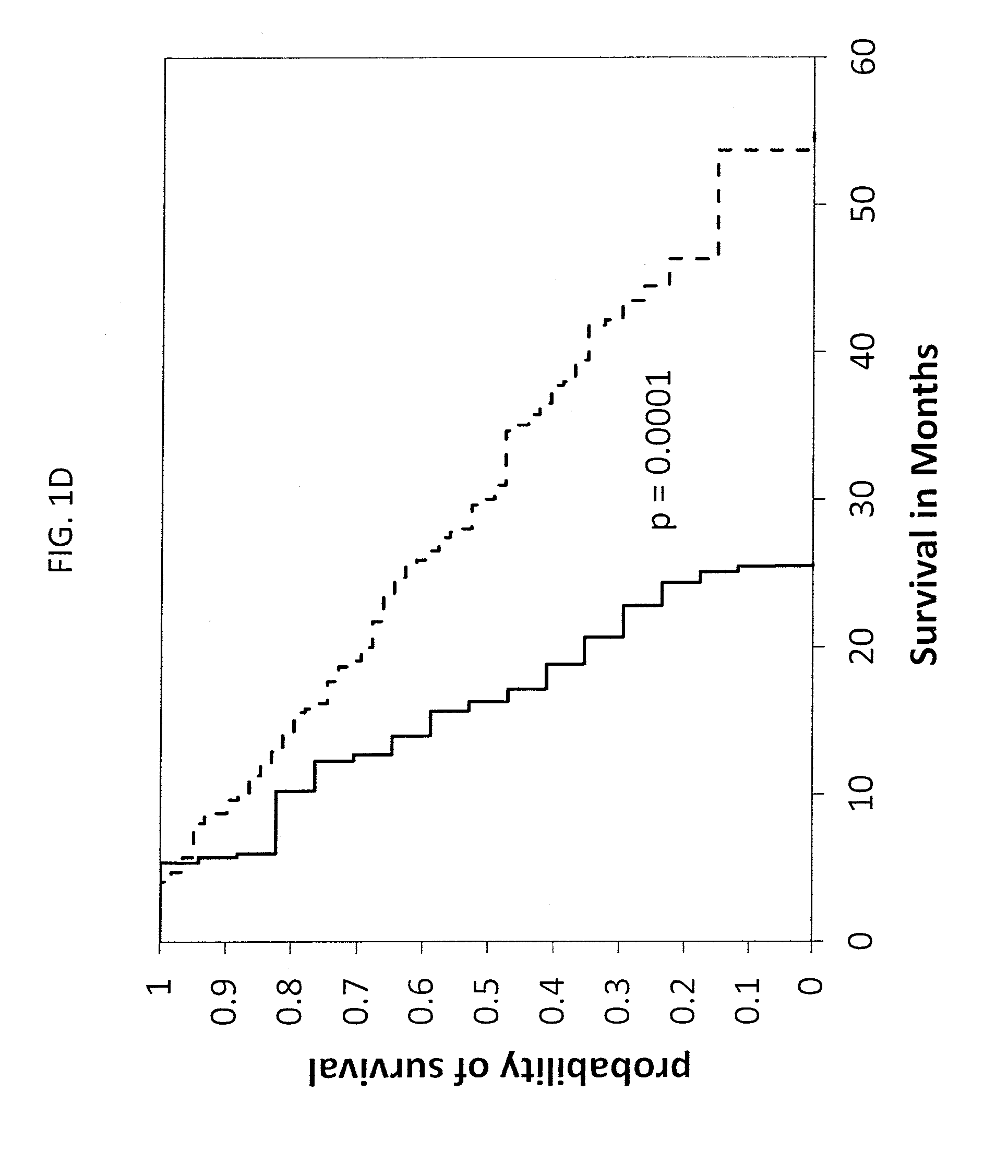 Biomarkers for prostate cancer and methods for their detection