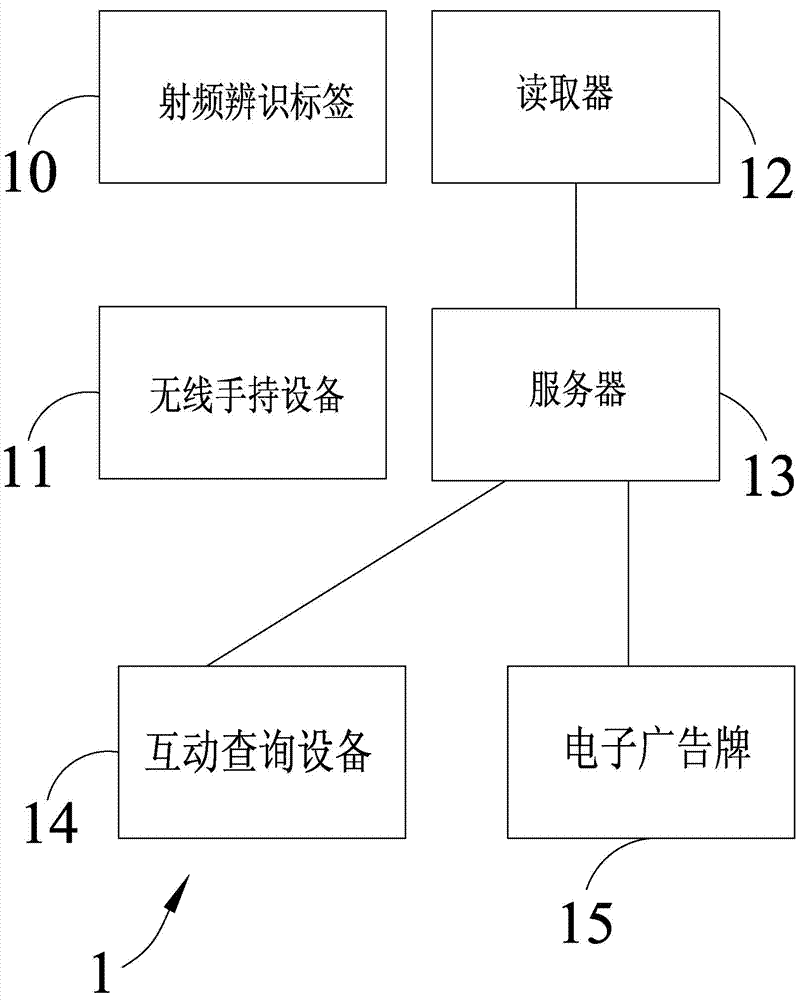 Intelligent identification scheduling system and method