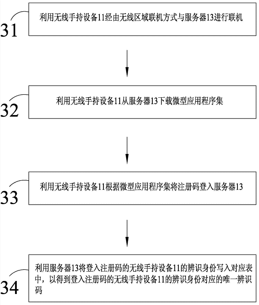 Intelligent identification scheduling system and method