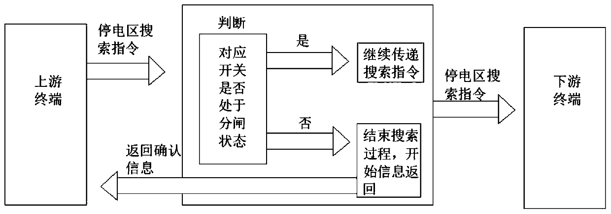 Intelligent distribution network distributed power supply restoration system