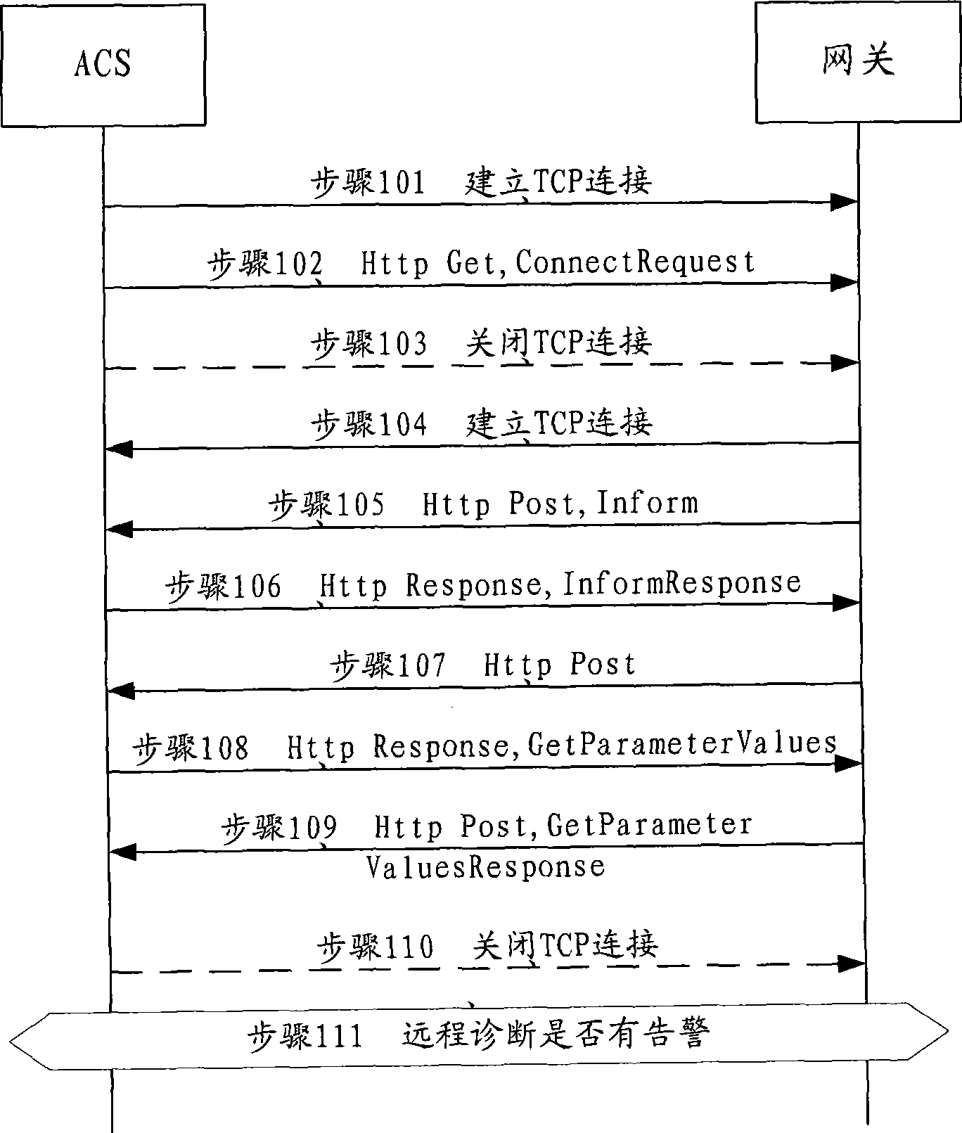 Alarm method and system for gateway equipment