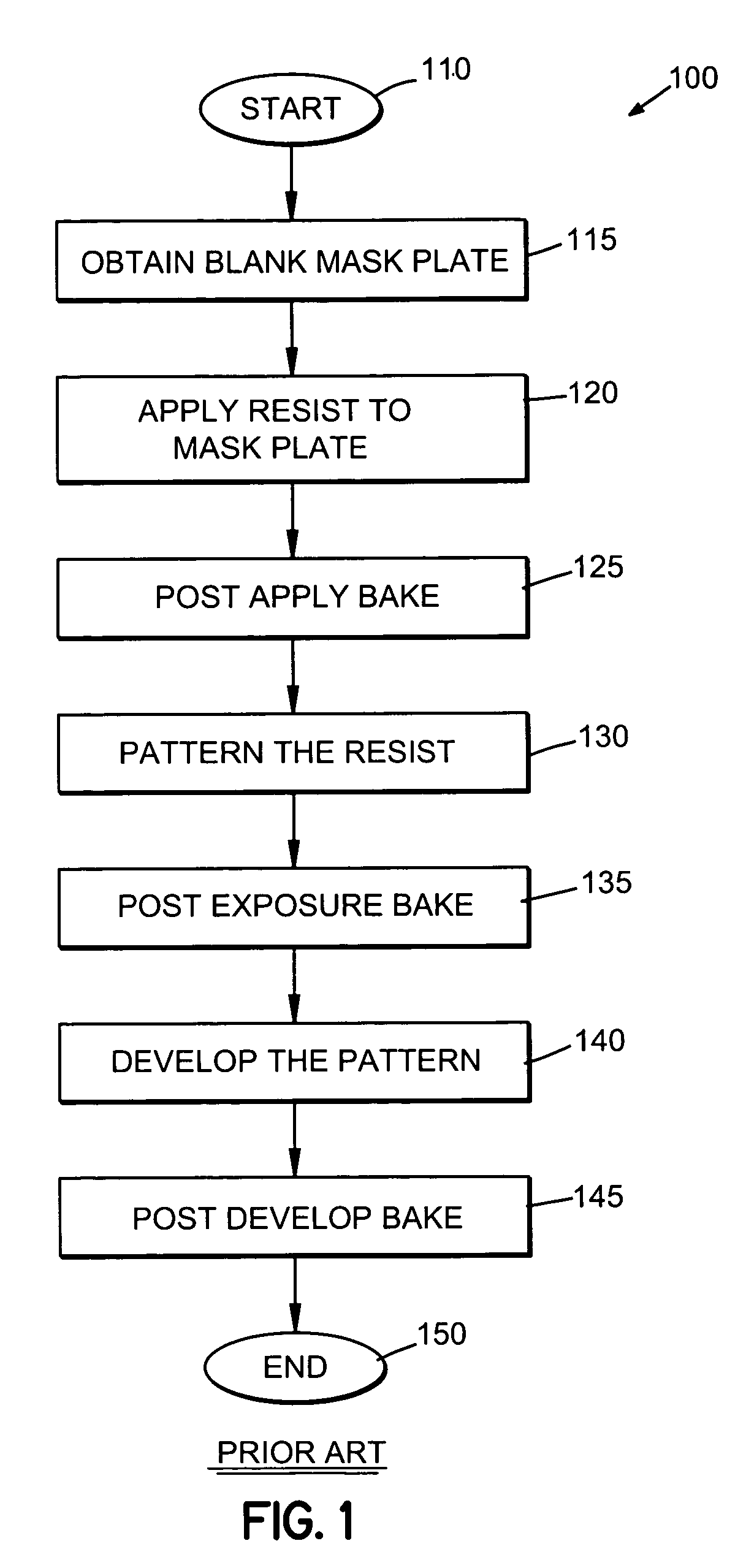 Adaptive real time control of a reticle/mask system